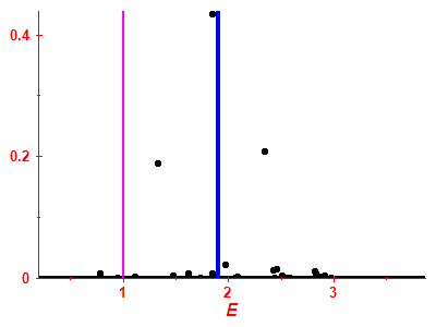 Strength function